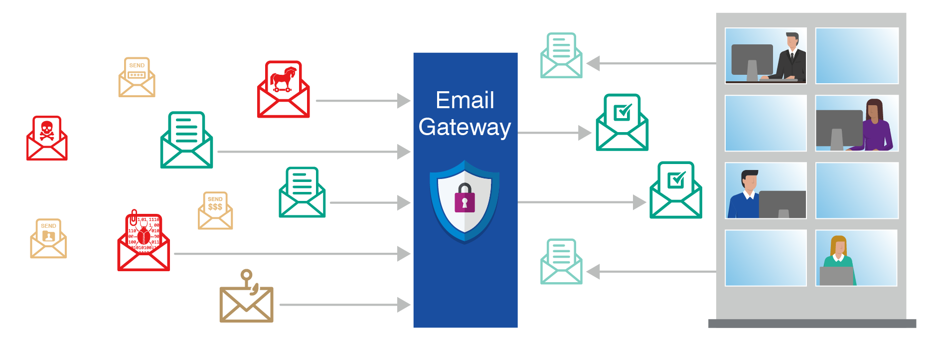 Secure email relay proofpoint