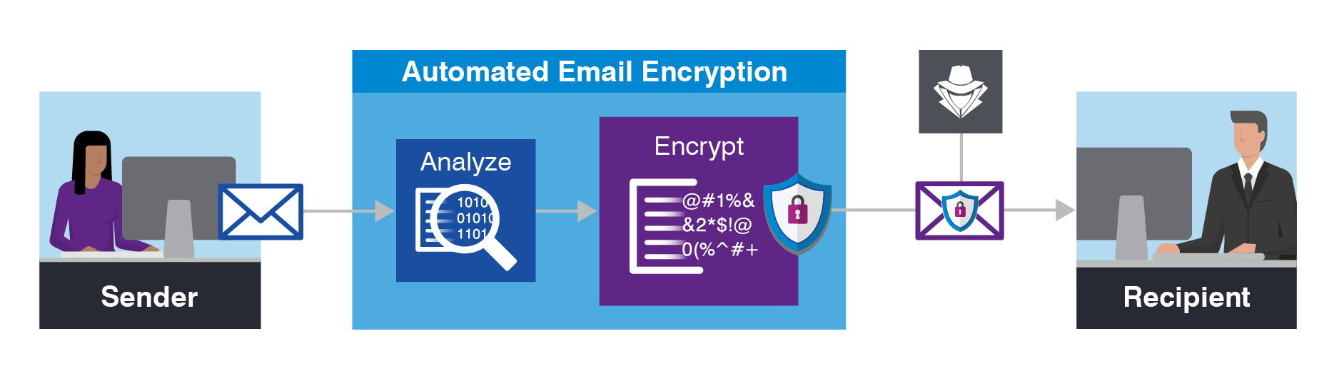 メールセキュリティのおすすめ-メールの自動暗号化
