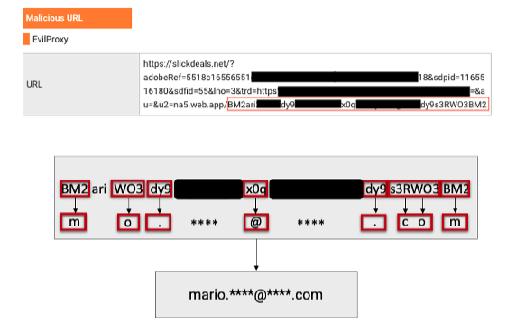 Example decoding of a targeted user email from a redirect URL