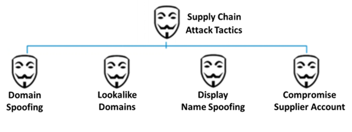 Hidden Risk: How To Recognize And Prevent Supply Chain Attacks ...