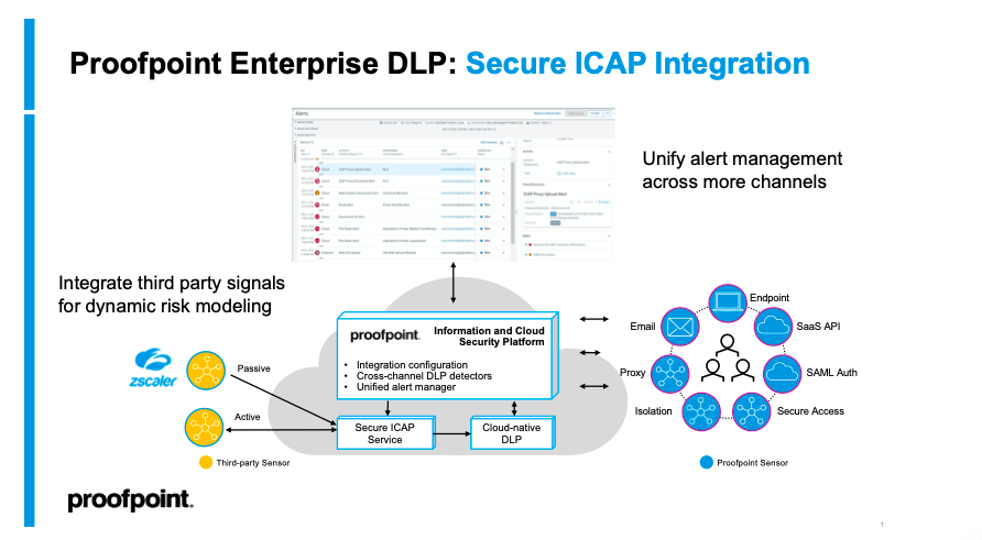 Extend Proofpoint DLP to Third Parties with ICAP | Proofpoint US