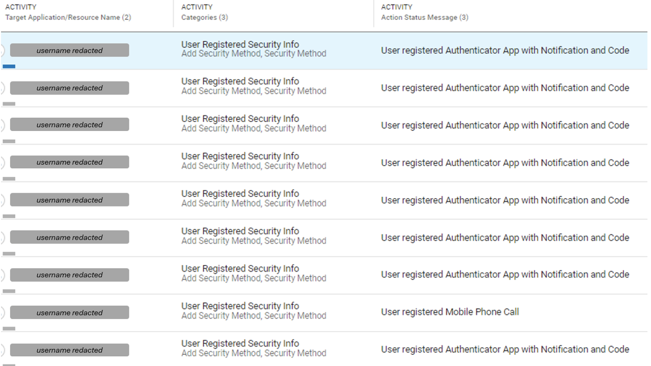 Example of MFA manipulation events in compromised cloud tenant