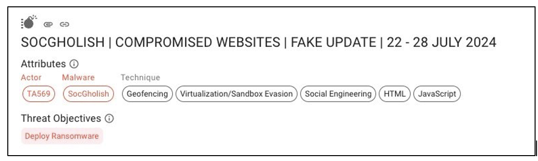 Signals Proofpoint used to condemn the message as a threat.