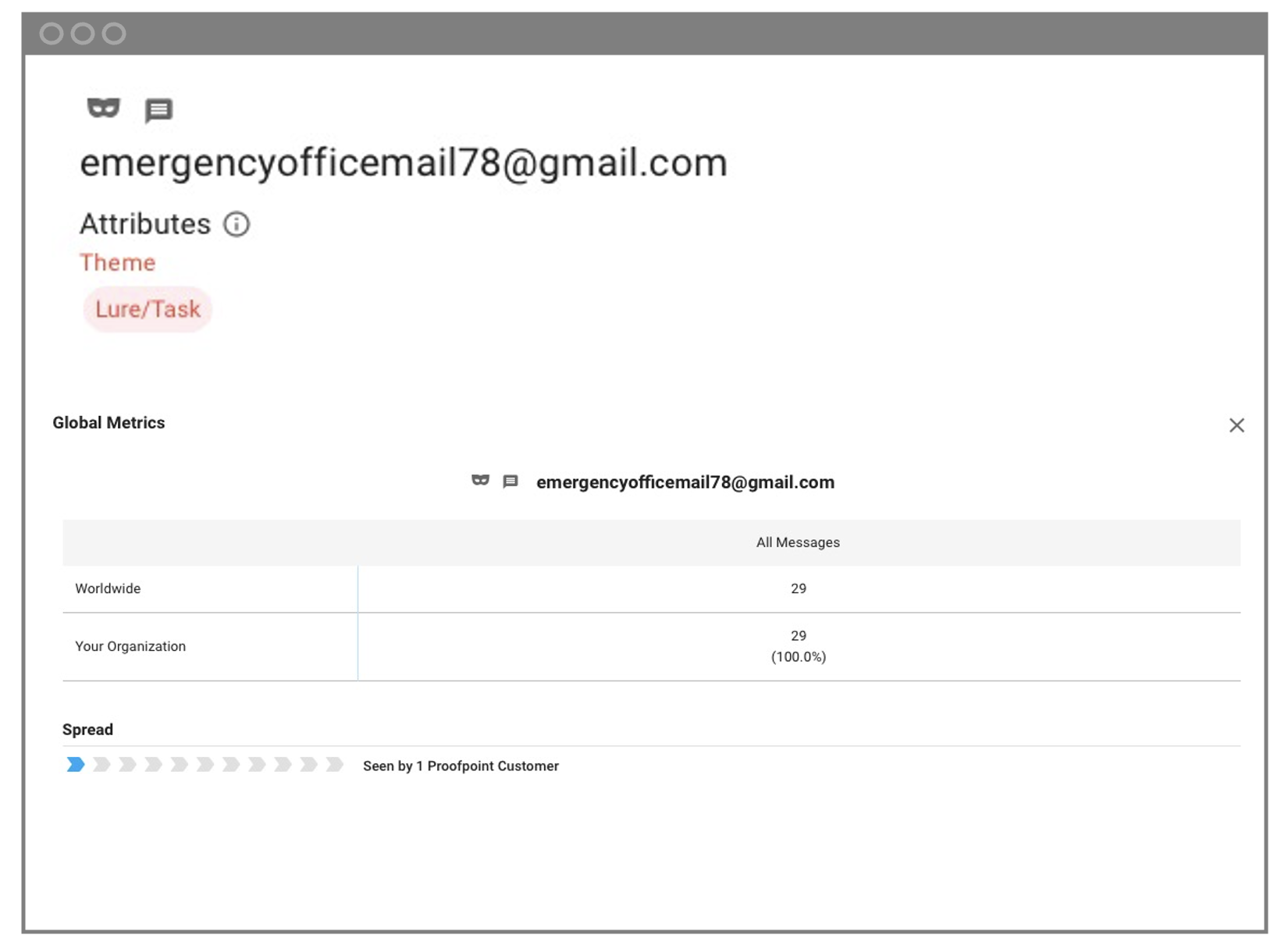 Proofpoint AI detection engines identified the threat as a lure.