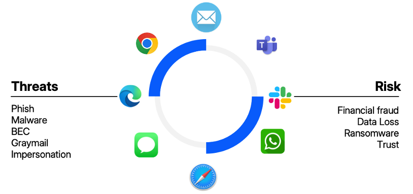 Threat actors’ goals haven’t changed. But the digital workspace has expanded.