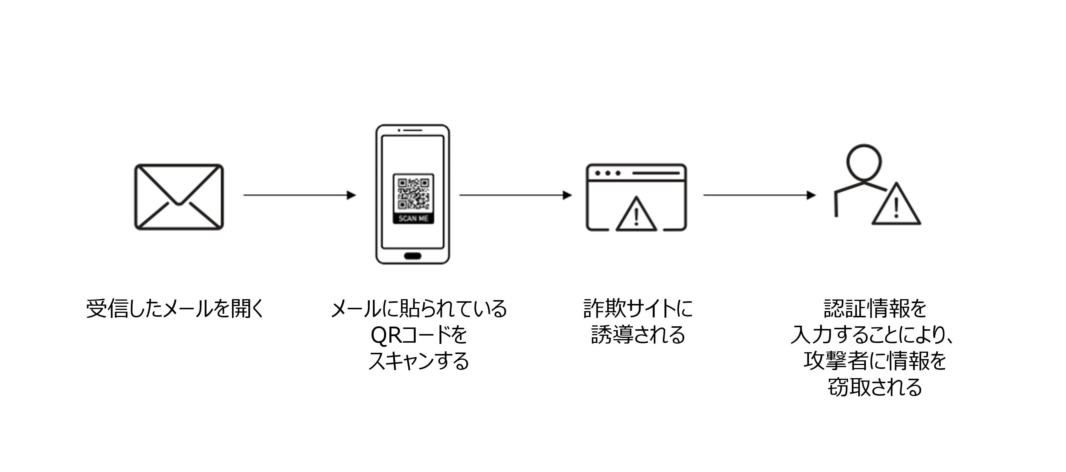 QR Code Attack Sequence example