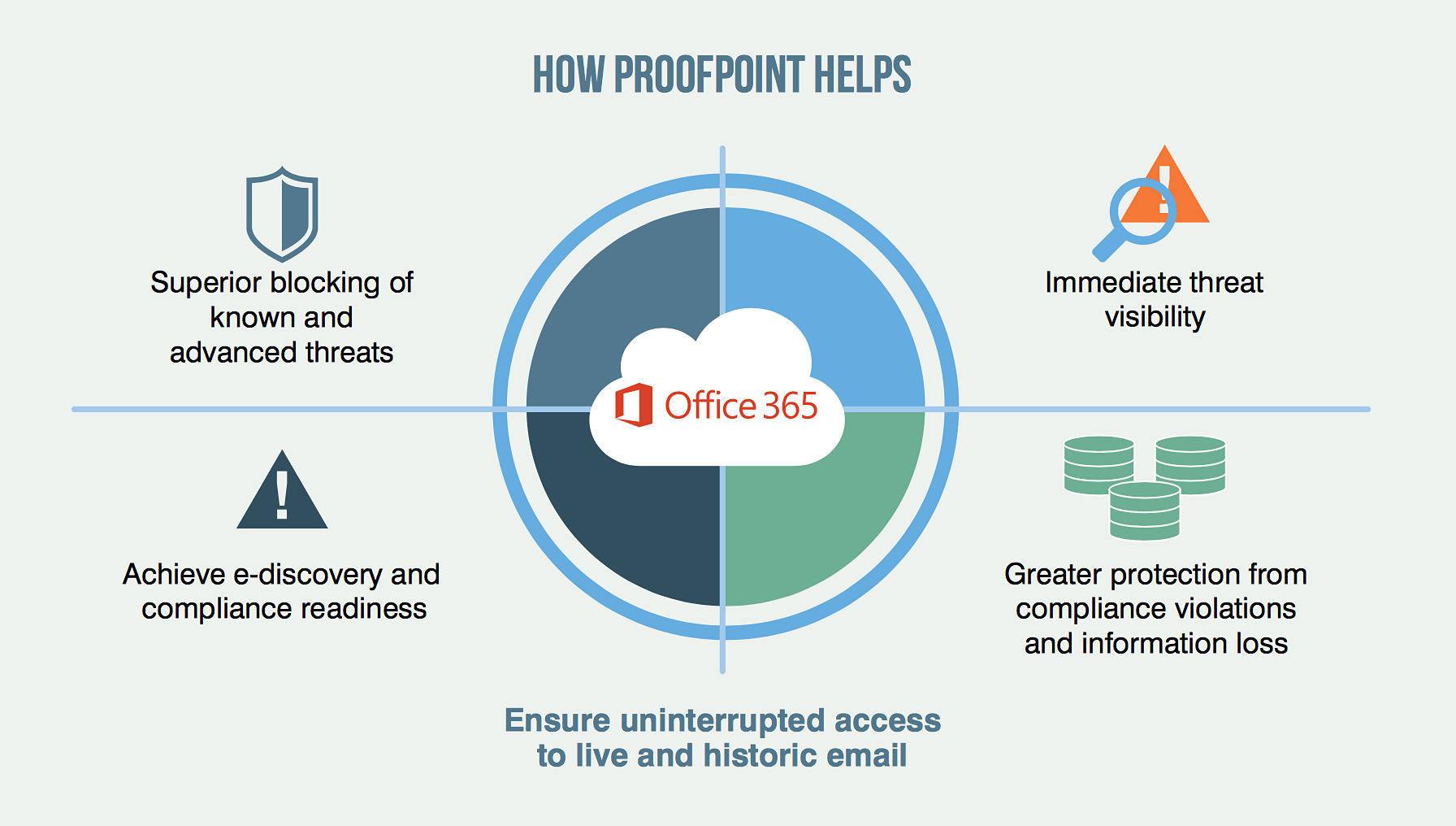 advanced microsoft office 365 data protection