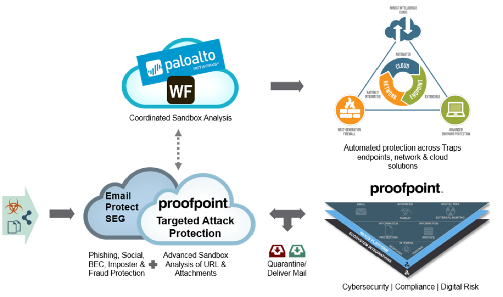 Valid PSE-Strata-Associate Test Vce