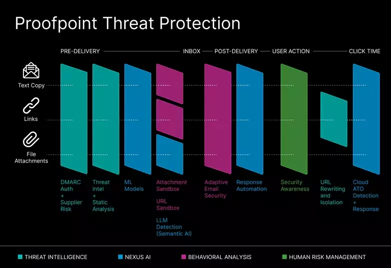 Proofpoint vs. Microsoft