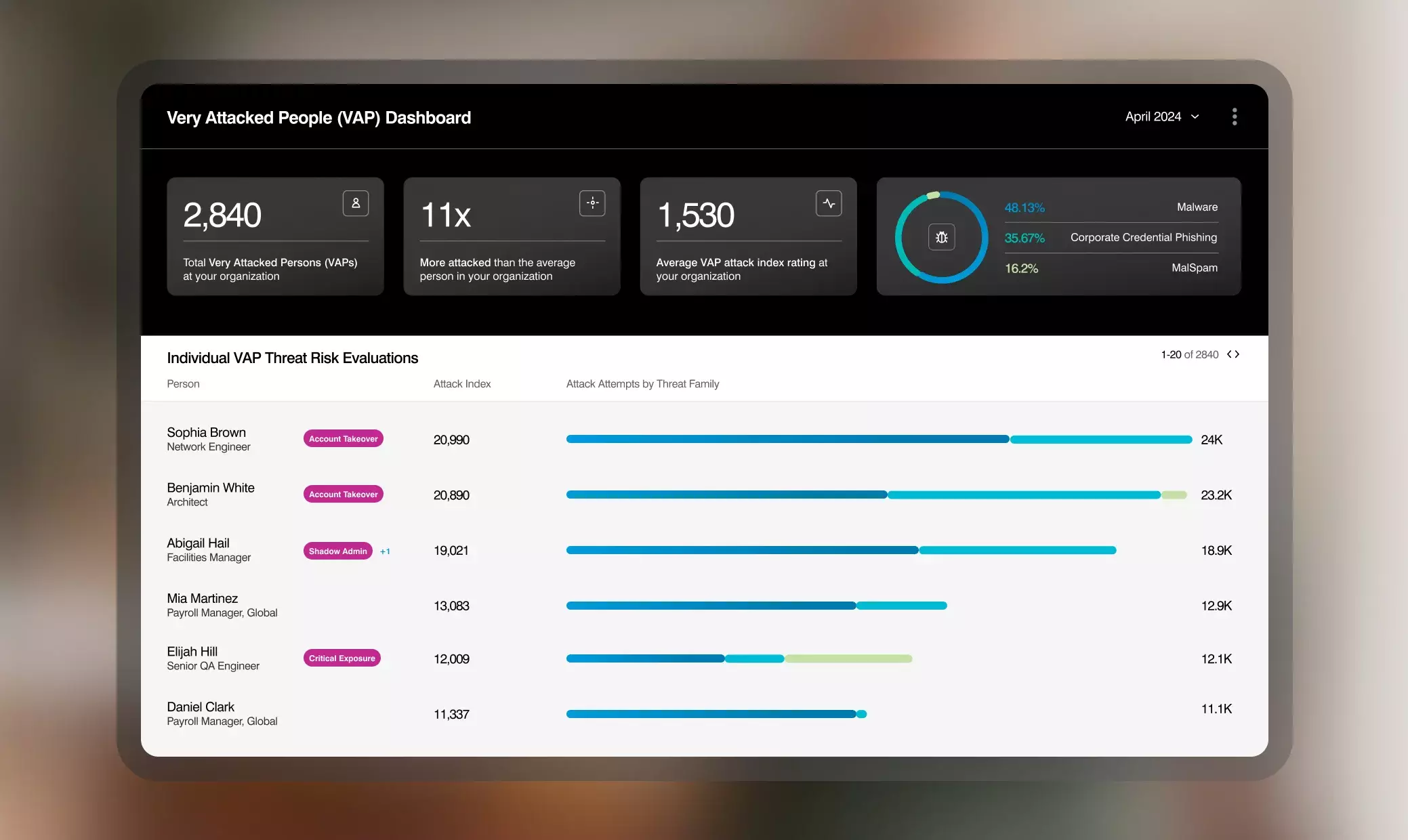 Proofpoint TAP ATO