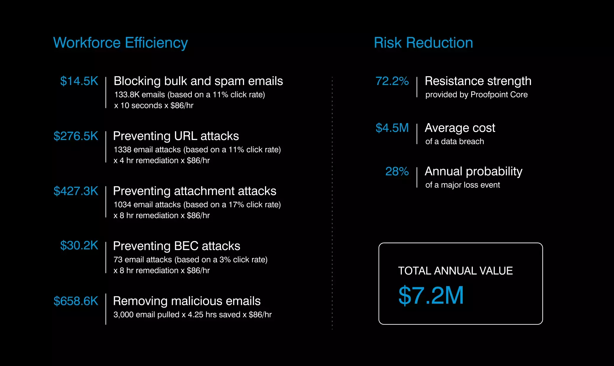 Proofpoint vs. Microsoft