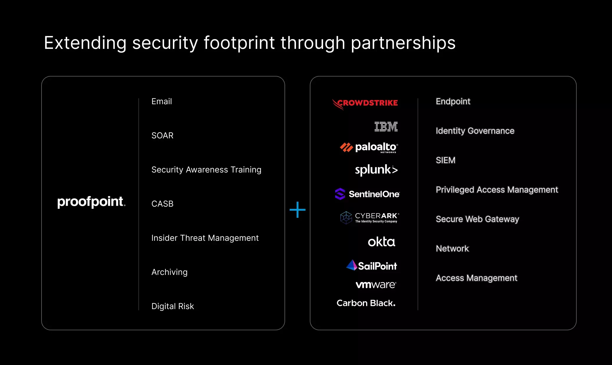 Proofpoint vs. Microsoft