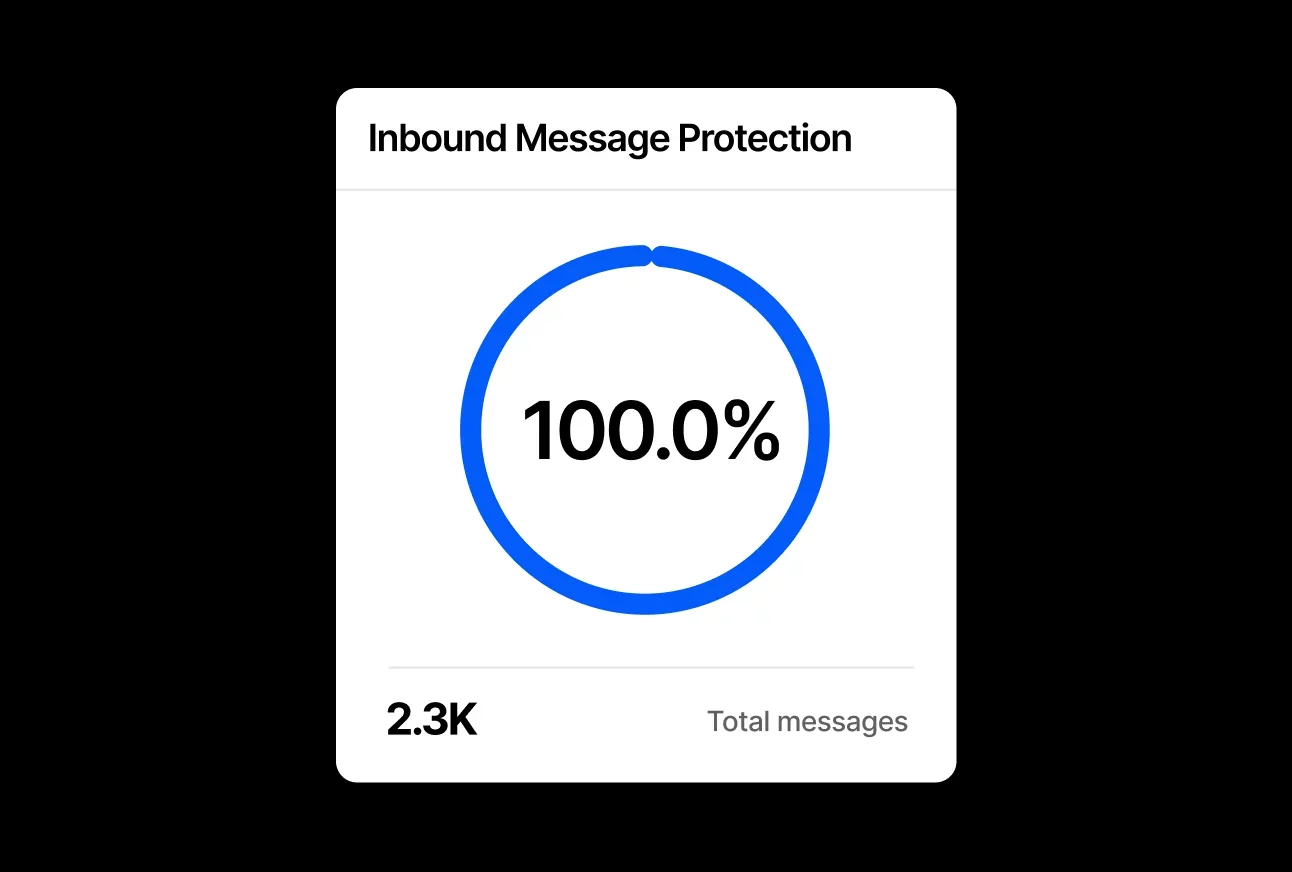 Core Email Protection