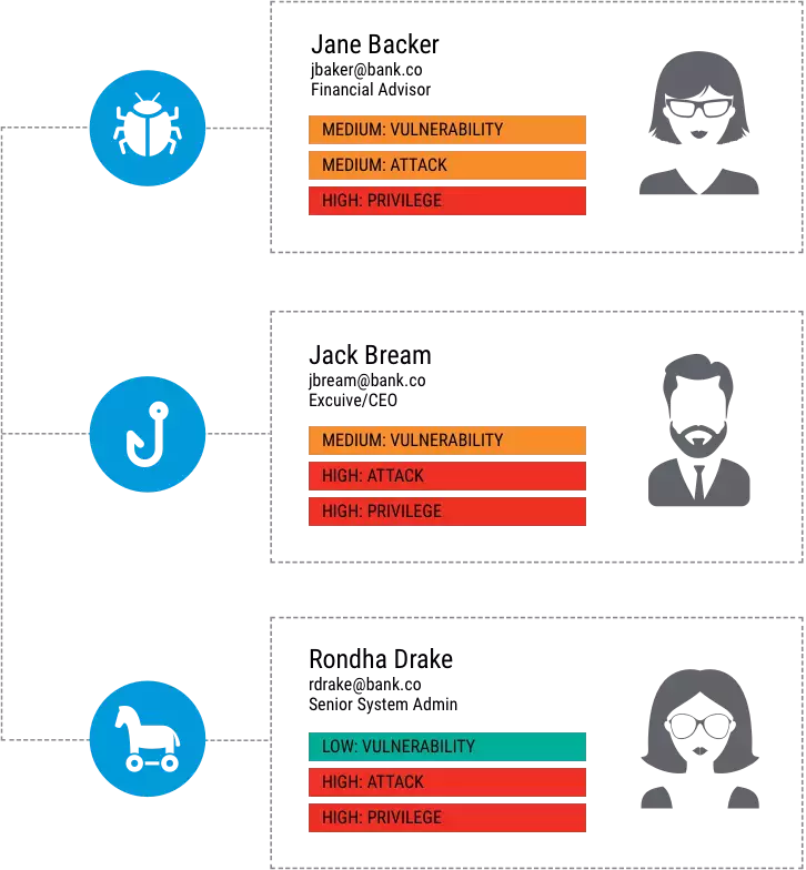 Why Proofpoint