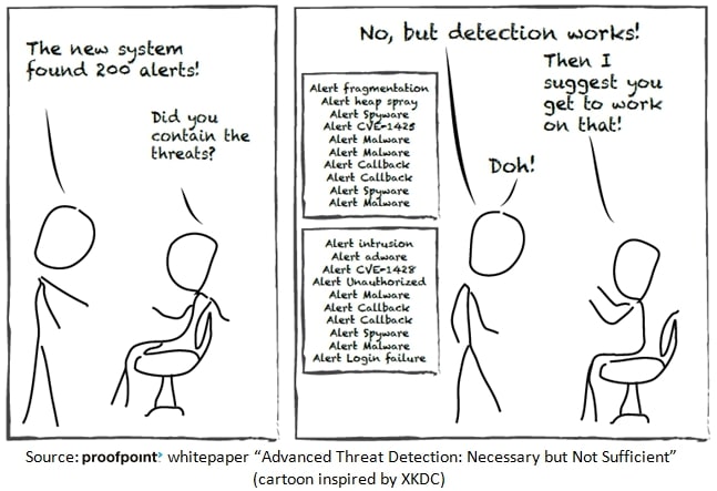 Cartoon from Proofpoint's whitepaper, Advanced Threat Protection: Necessary but not Sufficient
