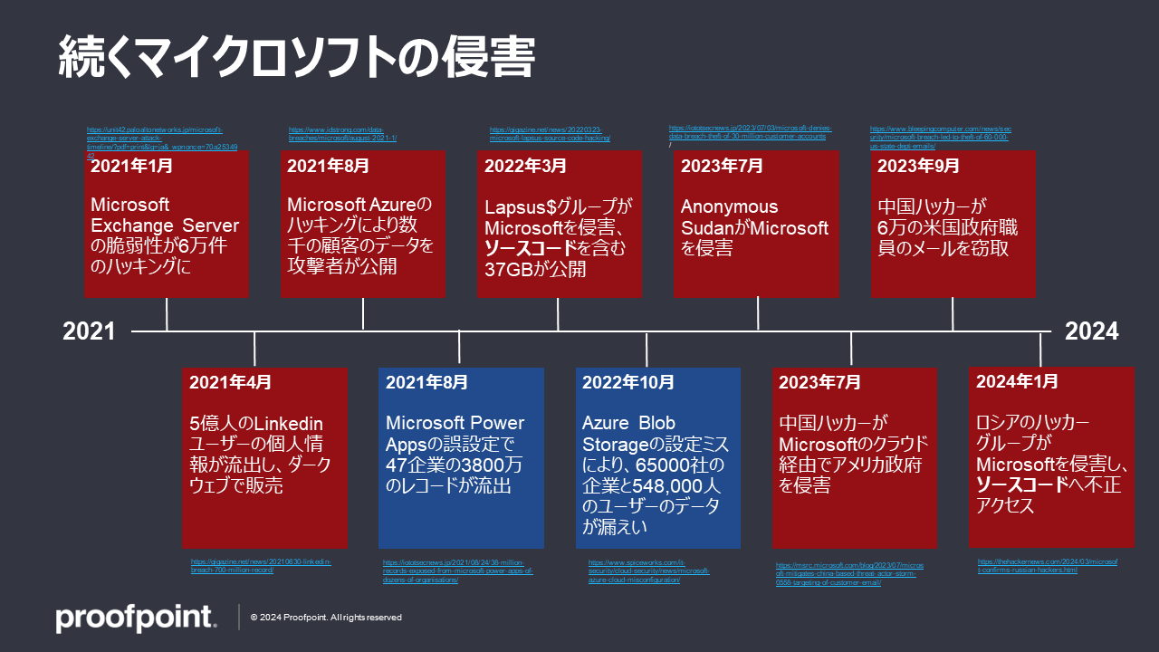 続くマイクロソフトの侵害